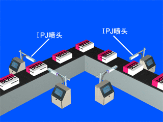 多臺(tái)噴碼機(jī)組合，不同角度與高穩(wěn)定需求