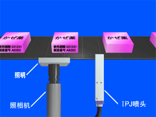 標(biāo)注生產(chǎn)日期、編號(hào)小字符噴碼機(jī)